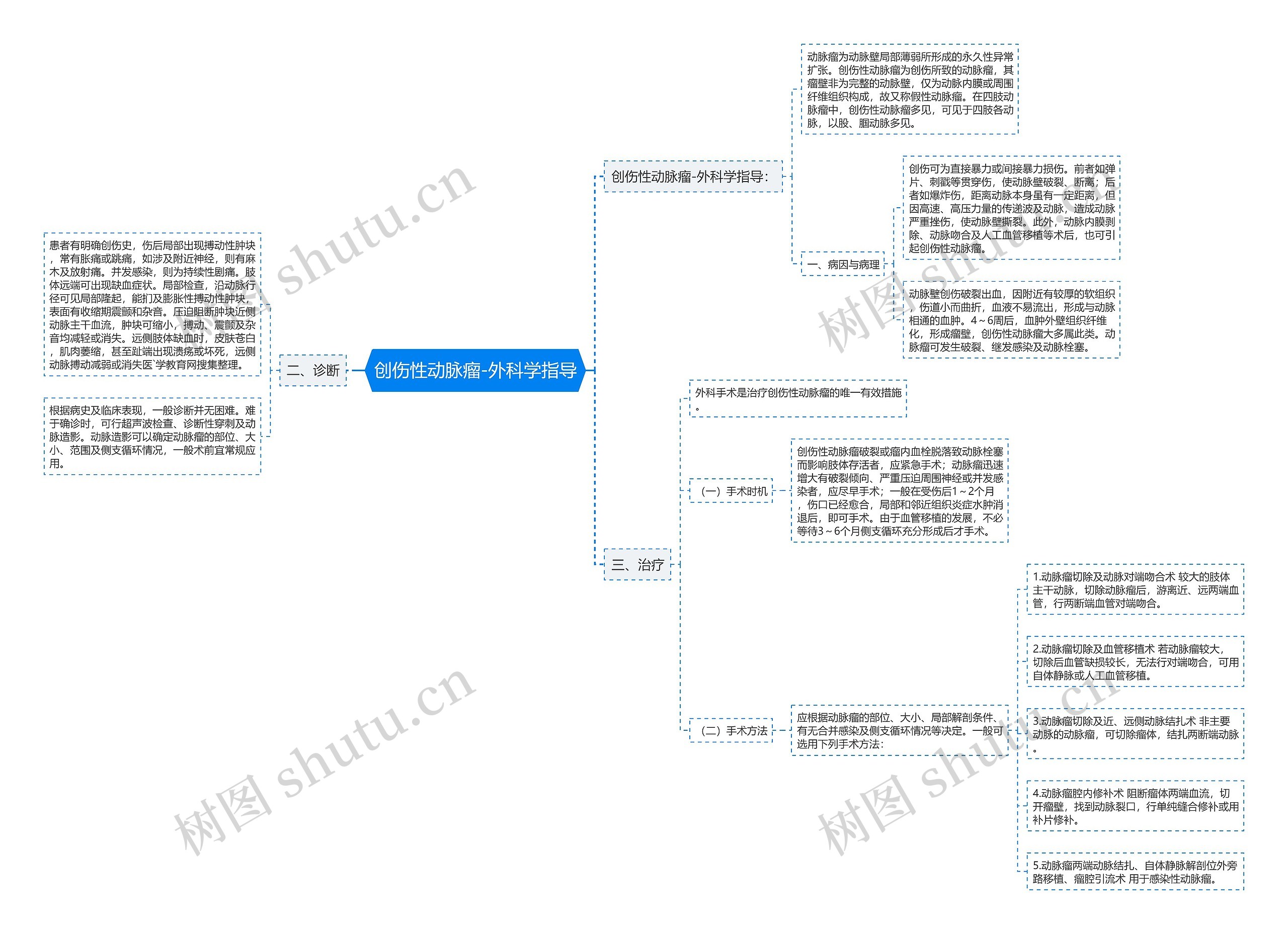 创伤性动脉瘤-外科学指导 创伤性动脉瘤-外科学指导