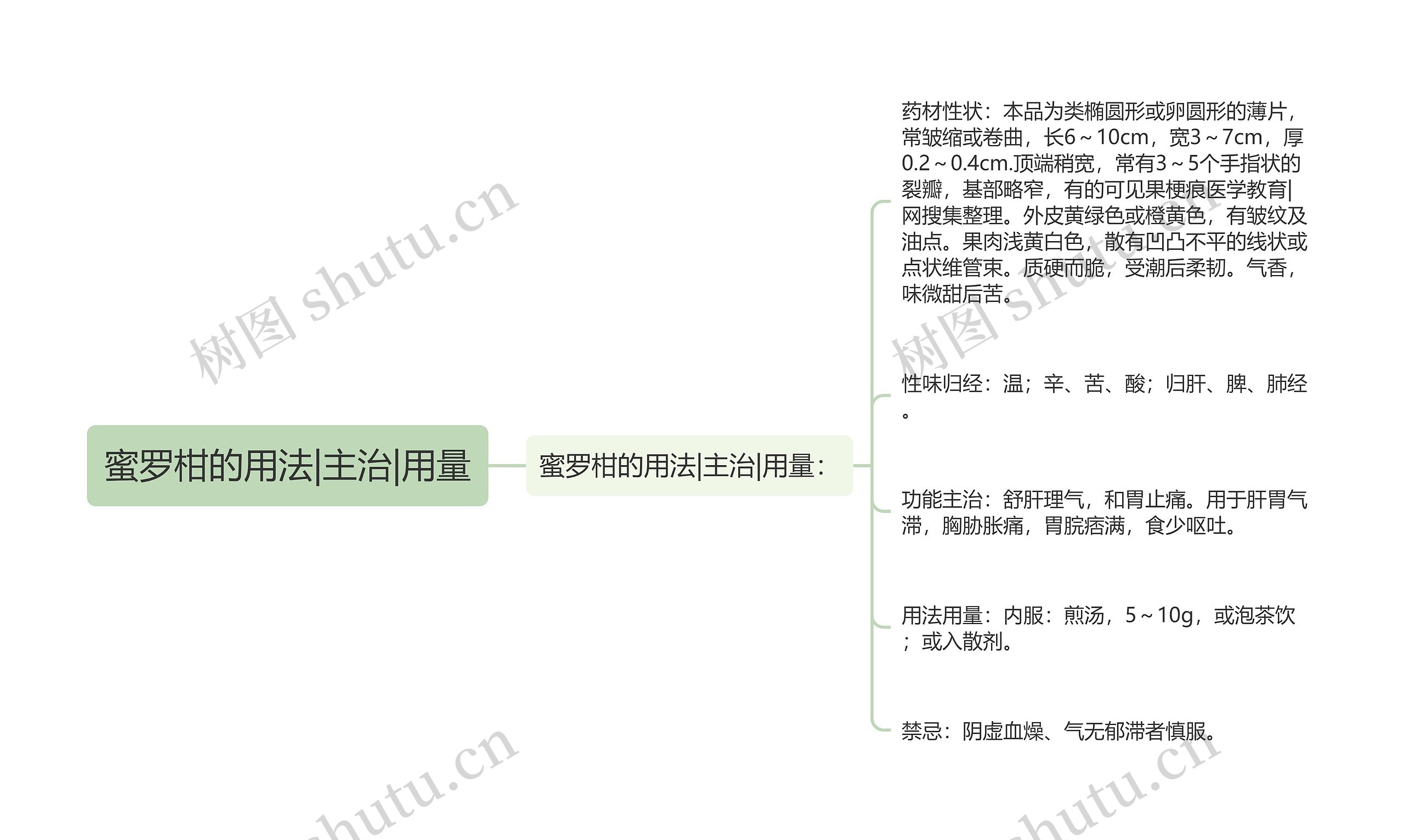 蜜罗柑的用法|主治|用量 蜜罗柑的用法|主治|用量