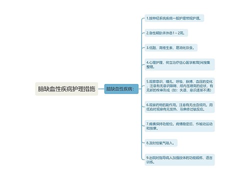 脑缺血性疾病护理措施