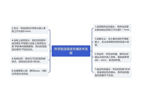 热牙胶连续波充填技术流程