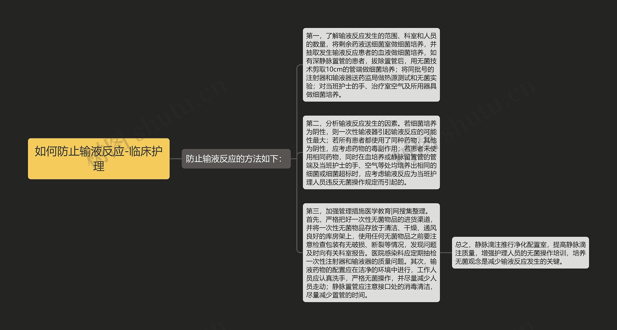 如何防止输液反应-临床护理 如何防止输液反应-临床护理