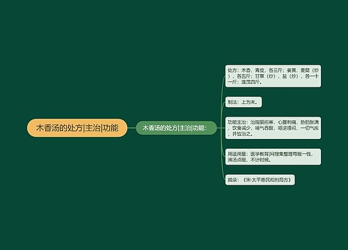 木香汤的处方|主治|功能