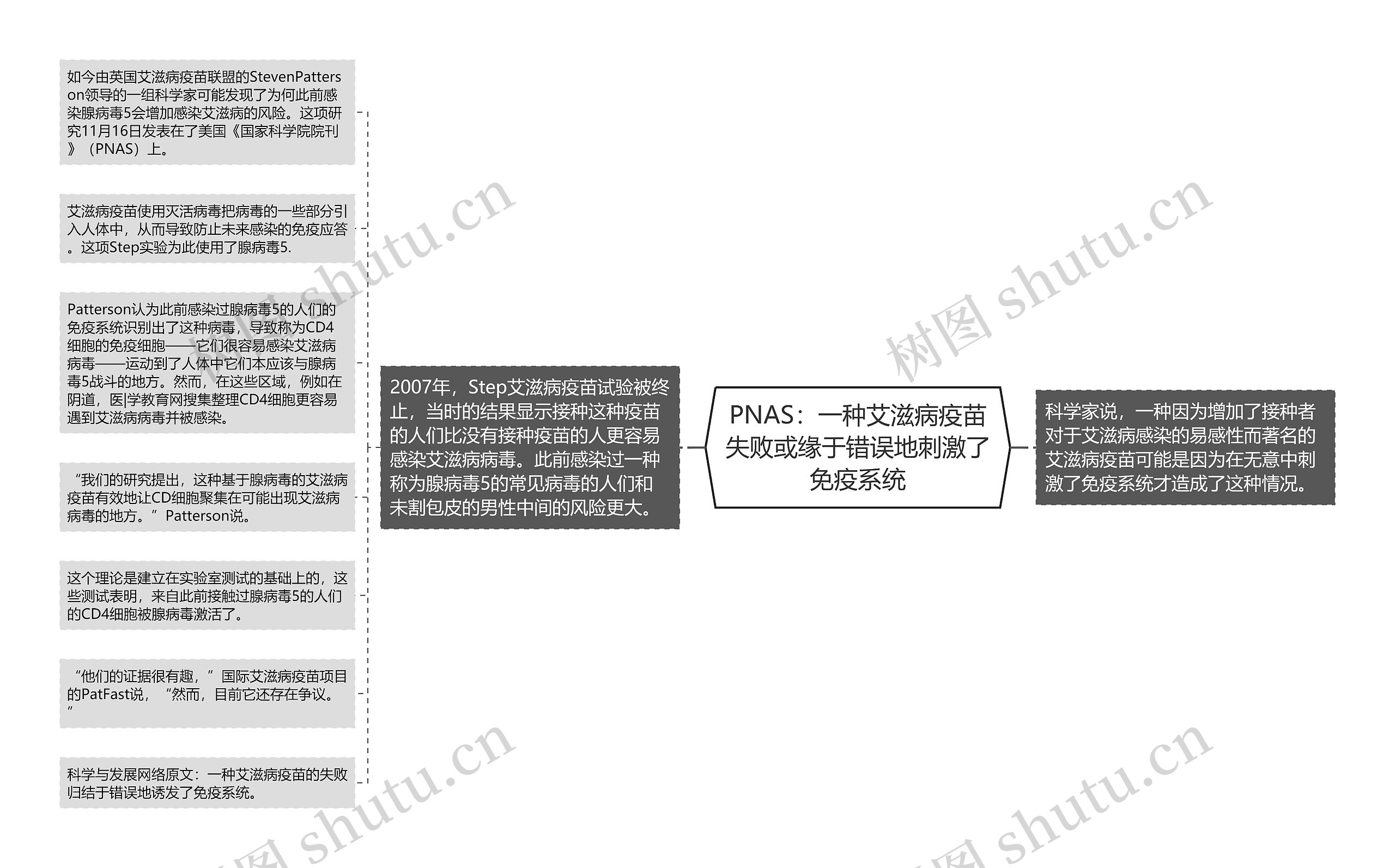 PNAS：一种艾滋病疫苗失败或缘于错误地刺激了免疫系统