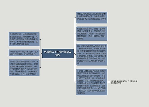 乳腺癌分子生物学指标及意义