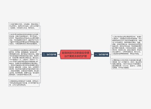 玻璃体腔内注射曲安奈德治疗黄斑水肿的护理