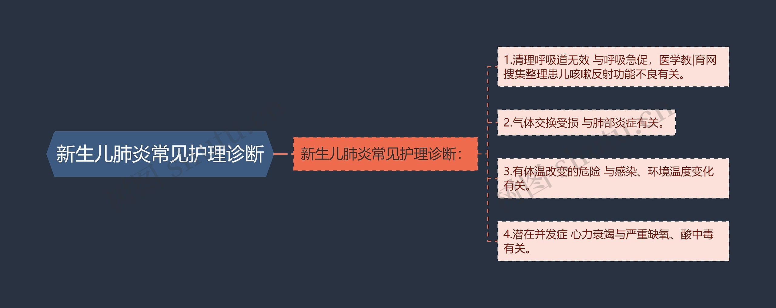 新生儿肺炎常见护理诊断 新生儿肺炎常见护理诊断