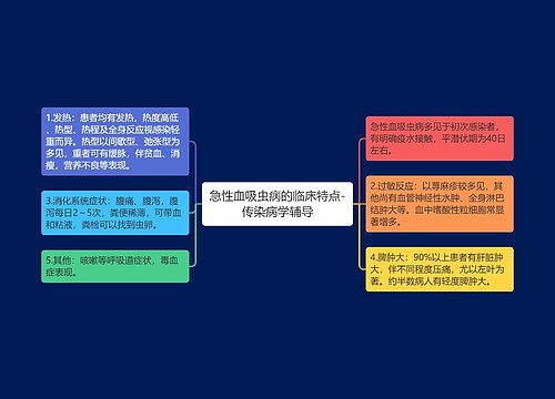 急性血吸虫病的临床特点-传染病学辅导