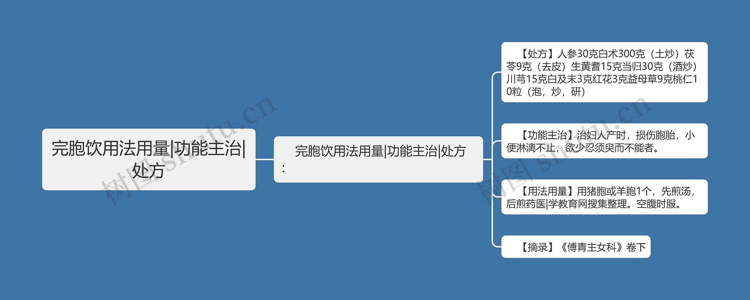 完胞饮用法用量|功能主治|处方