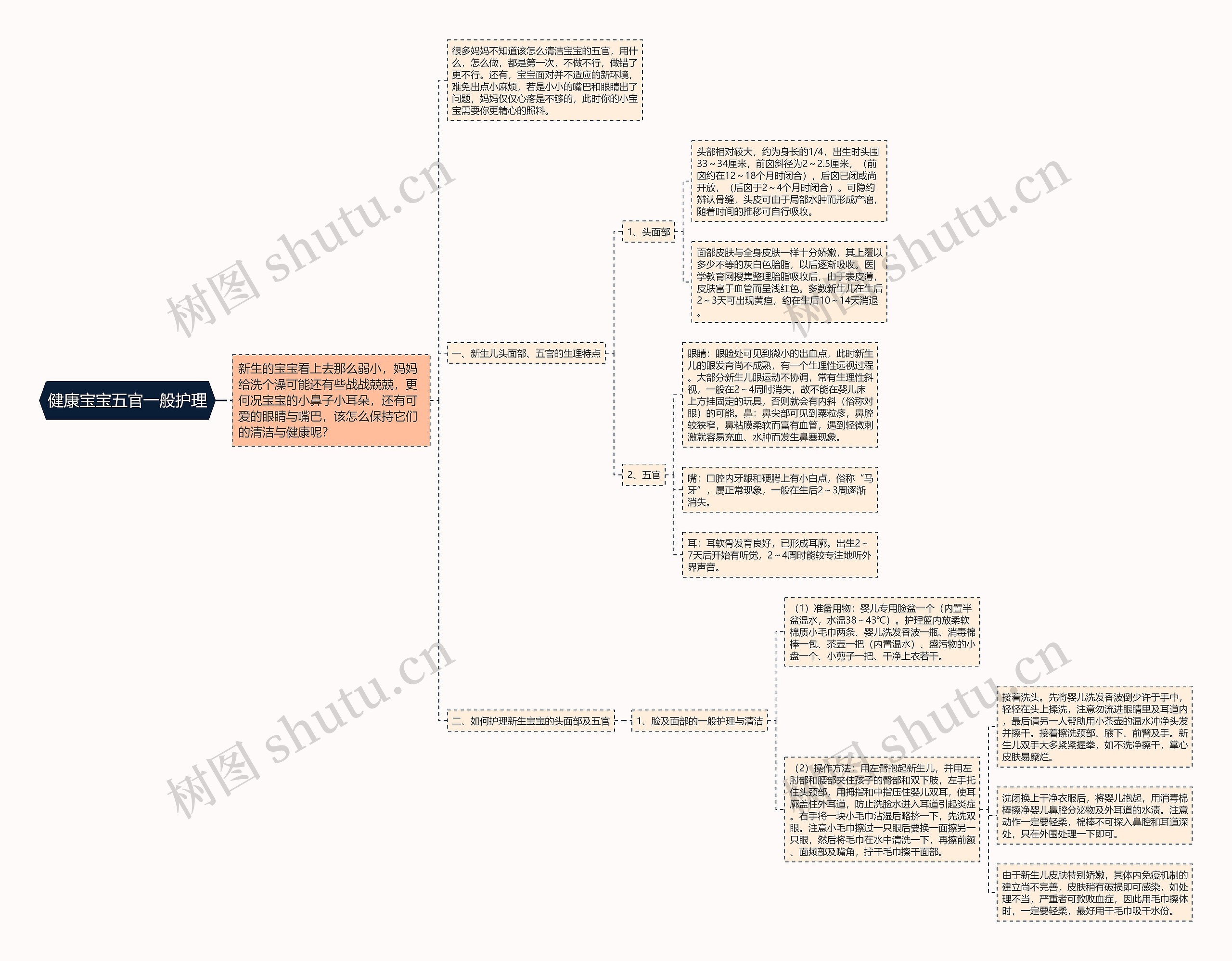 健康宝宝五官一般护理思维导图