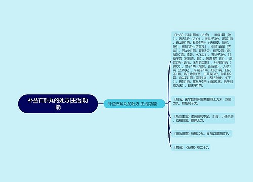 补益石斛丸的处方|主治|功能