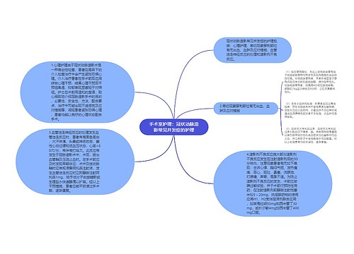 手术室护理：冠状动脉造影常见并发症的护理