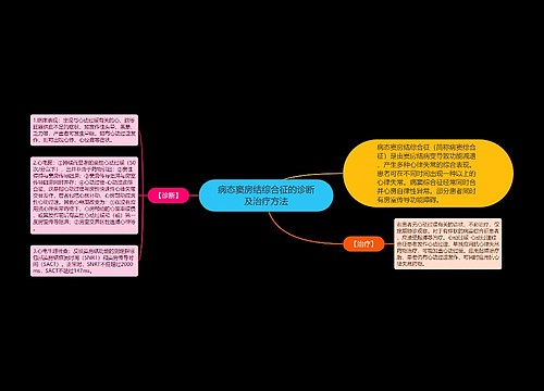 病态窦房结综合征的诊断及治疗方法