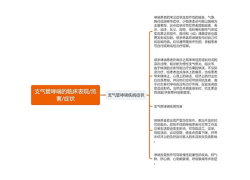 支气管哮喘的临床表现/危害/症状