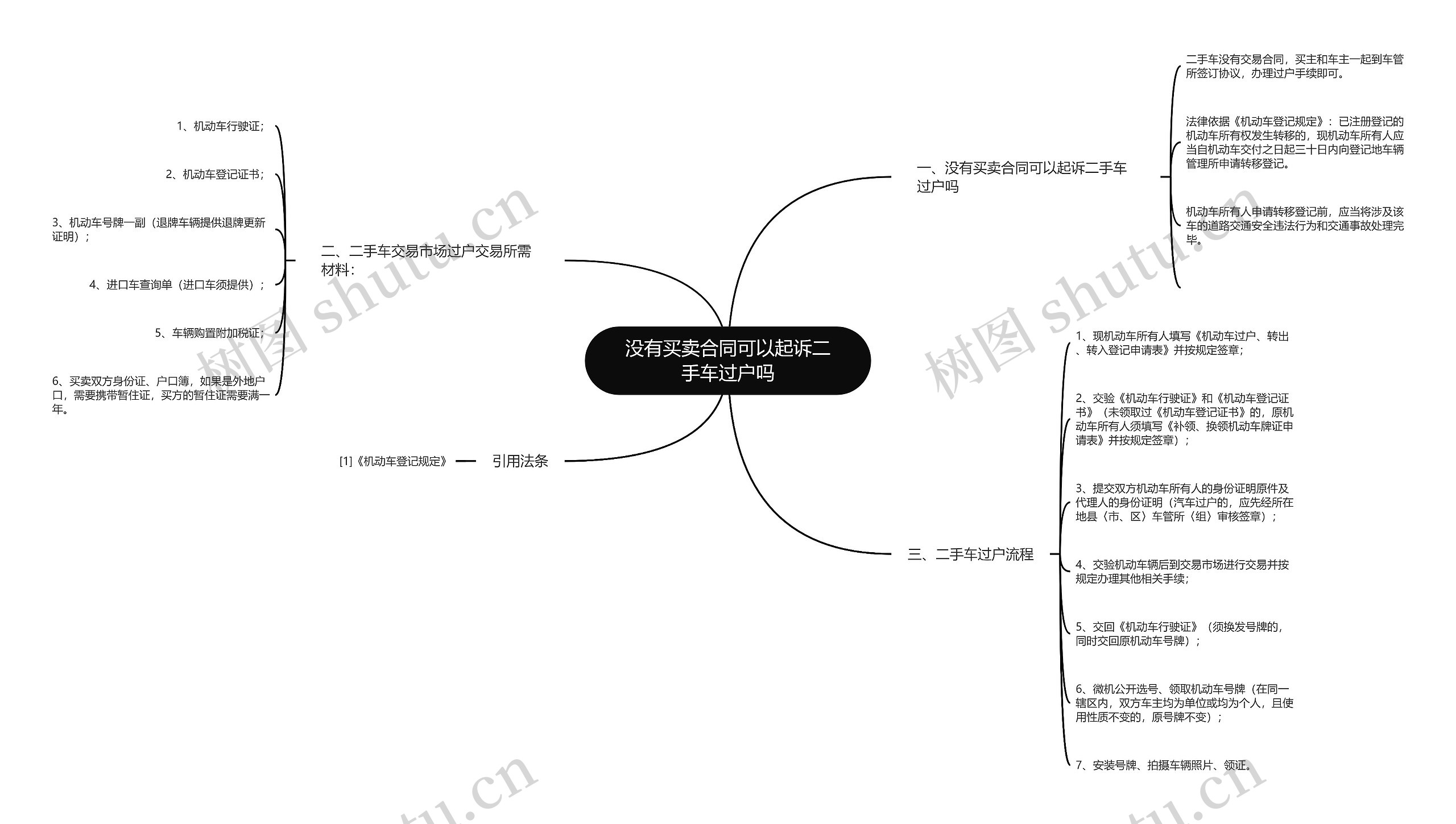 没有买卖合同可以起诉二手车过户吗 没有买卖合同可以起诉二手车过户吗