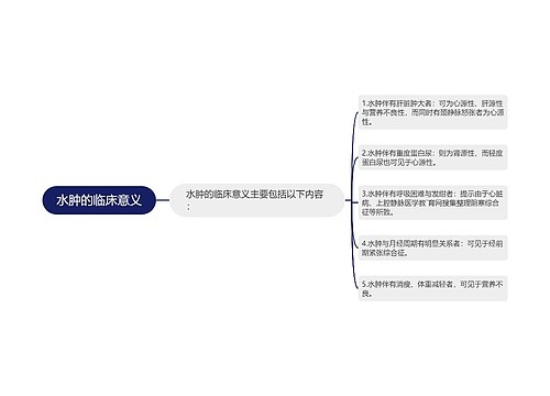 水肿的临床意义