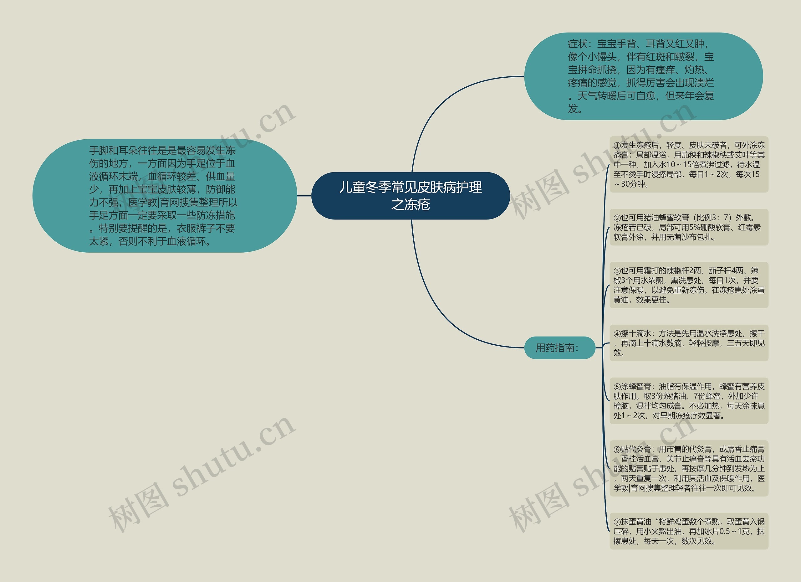 儿童冬季常见皮肤病护理之冻疮