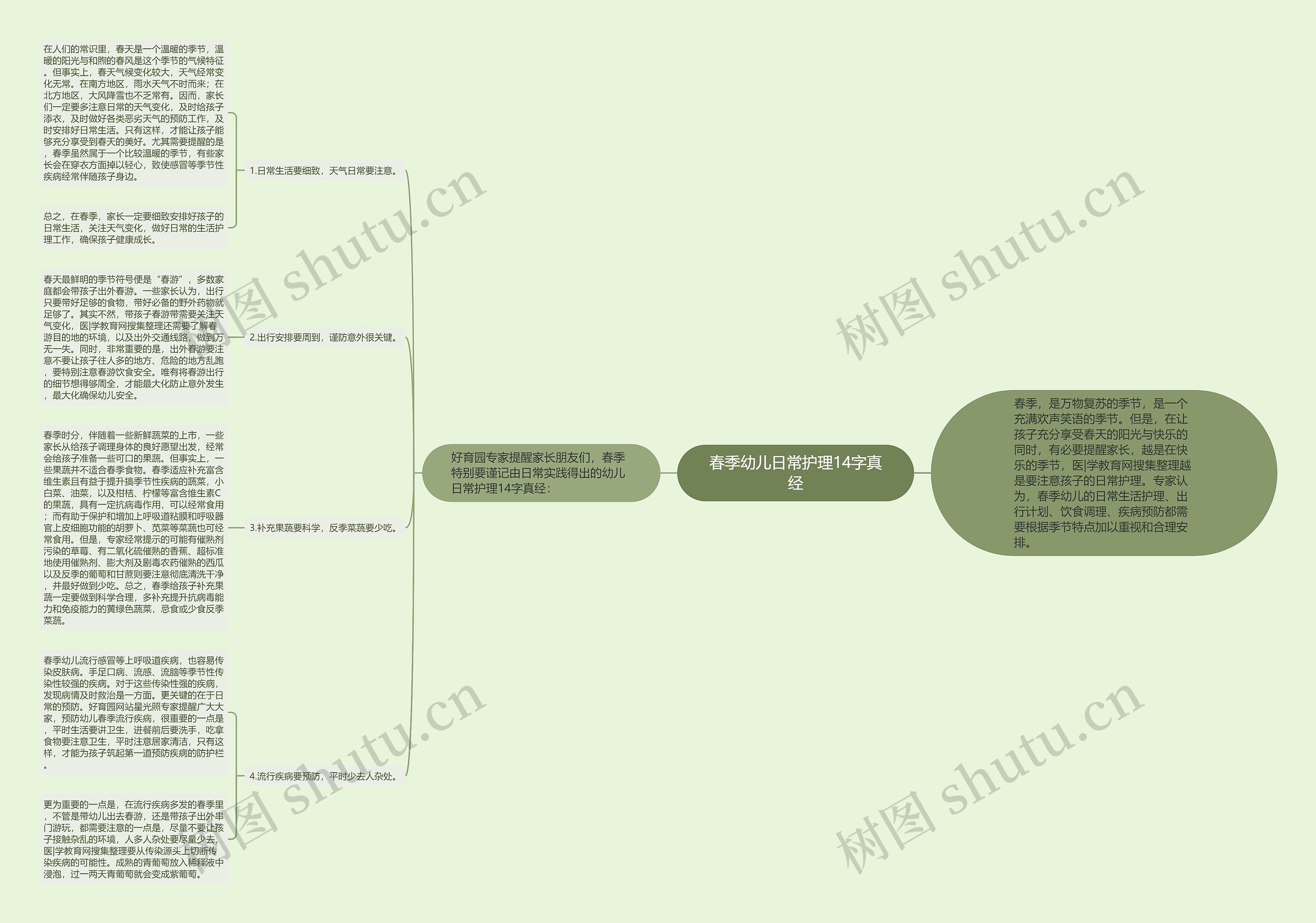 春季幼儿日常护理14字真经
