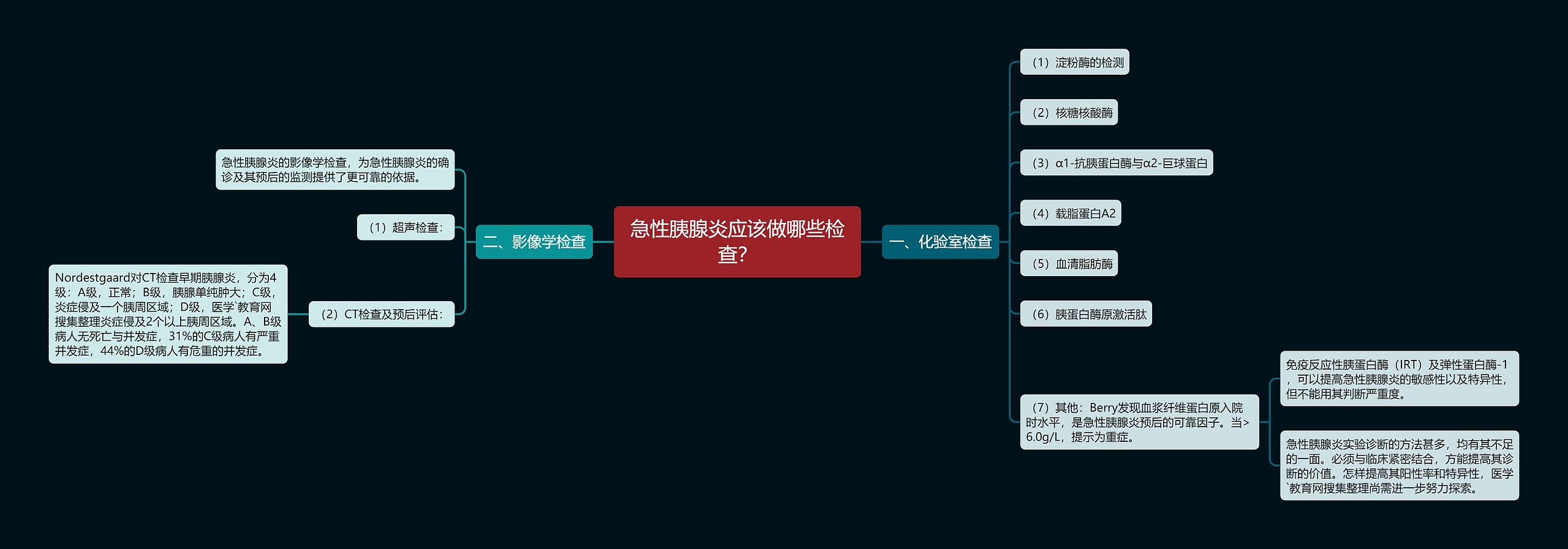 急性胰腺炎应该做哪些检查？