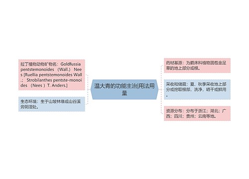 温大青的功能主治|用法用量