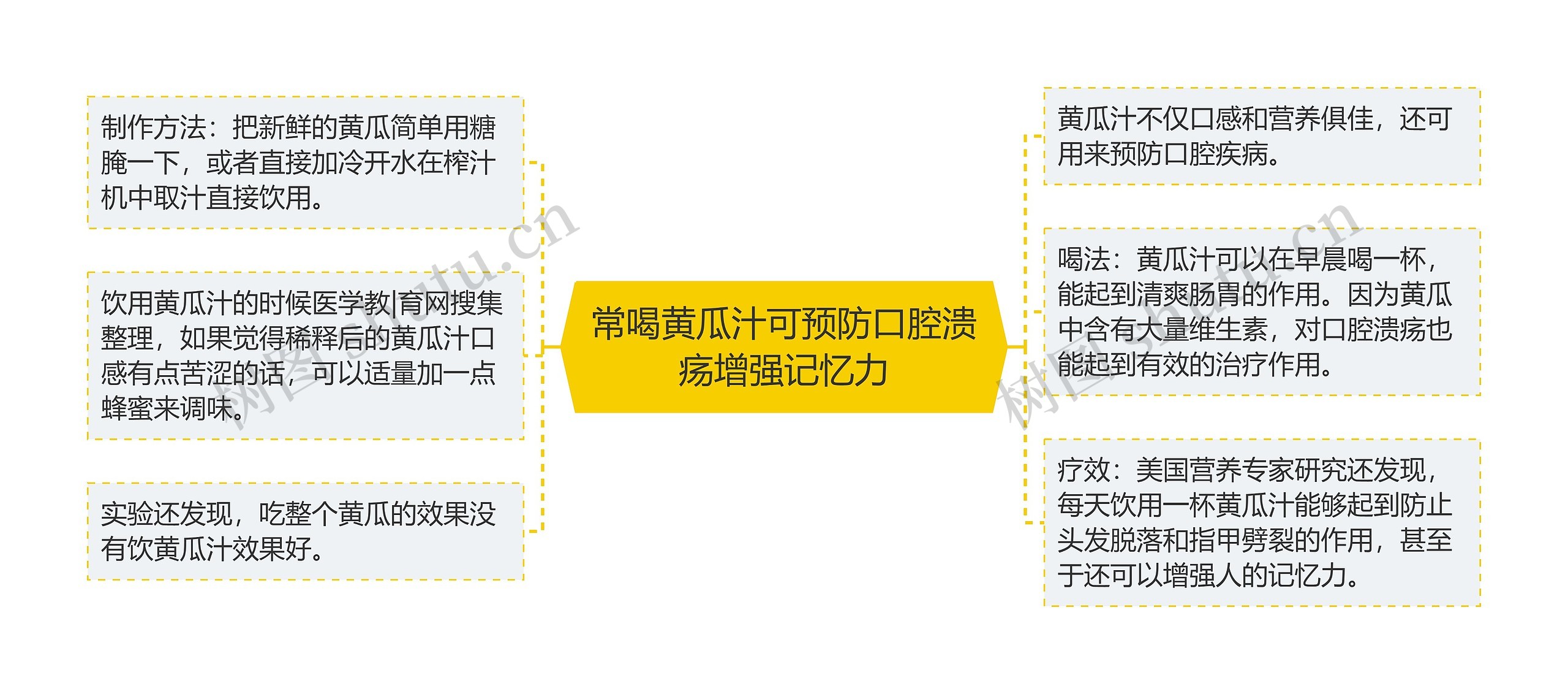 常喝黄瓜汁可预防口腔溃疡增强记忆力