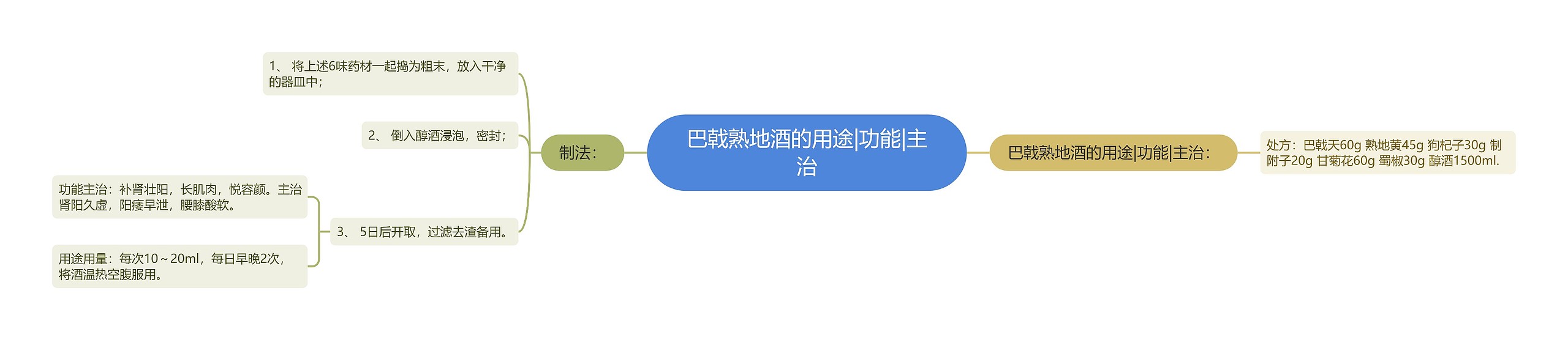 巴戟熟地酒的用途|功能|主治 巴戟熟地酒的用途|功能|主治