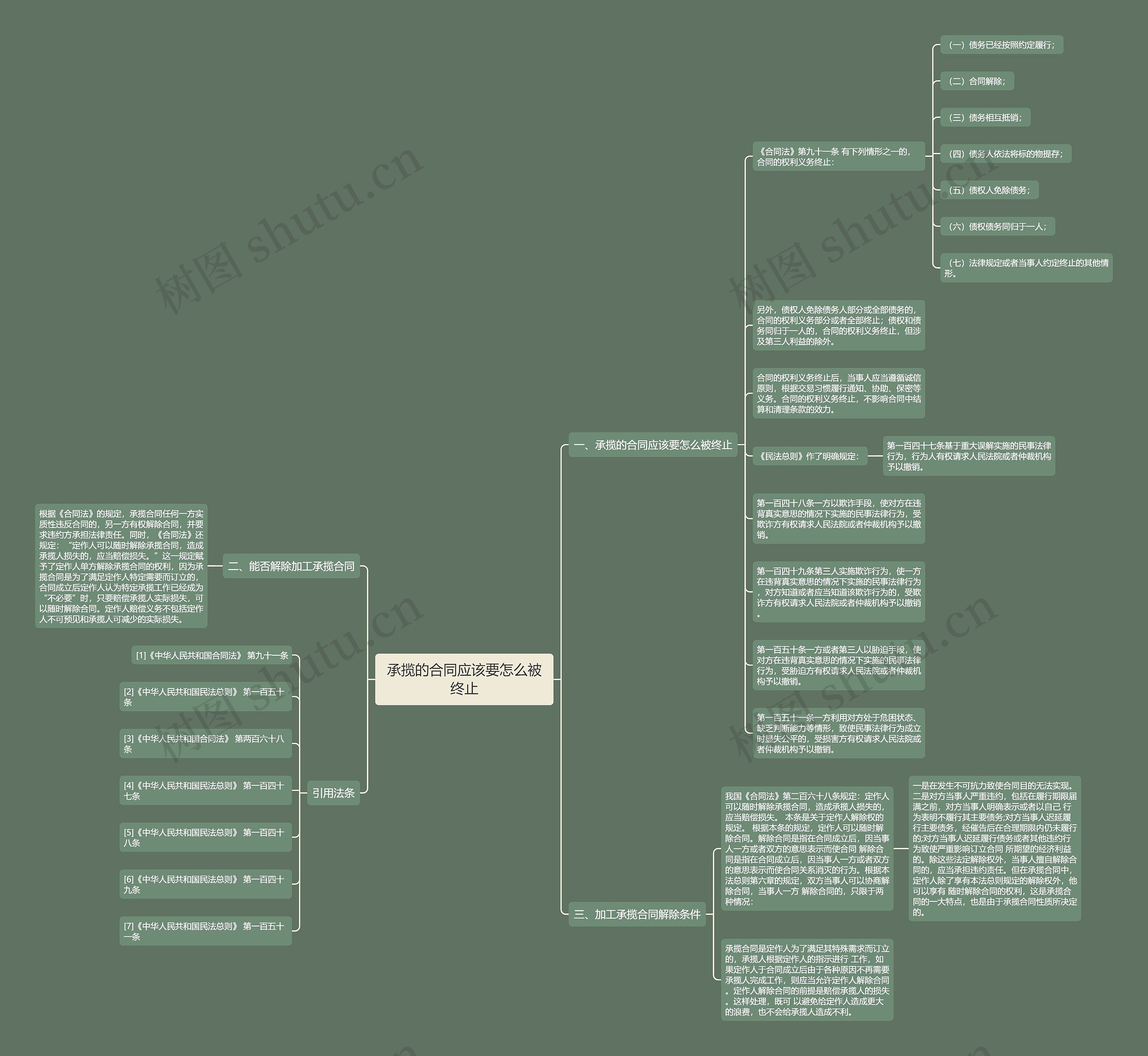 承揽的合同应该要怎么被终止 承揽的合同应该要怎么被终止