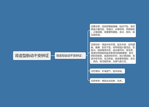 肾虚型胎动不安辨证