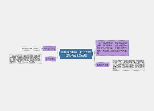 临床操作指导：广泛外阴切除术的术后处理