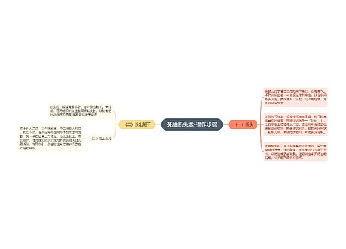 死胎断头术-操作步骤