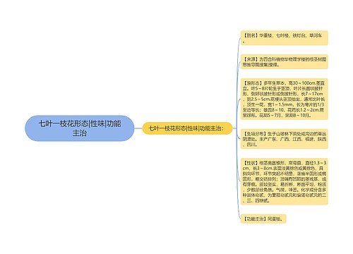 七叶一枝花形态|性味|功能主治