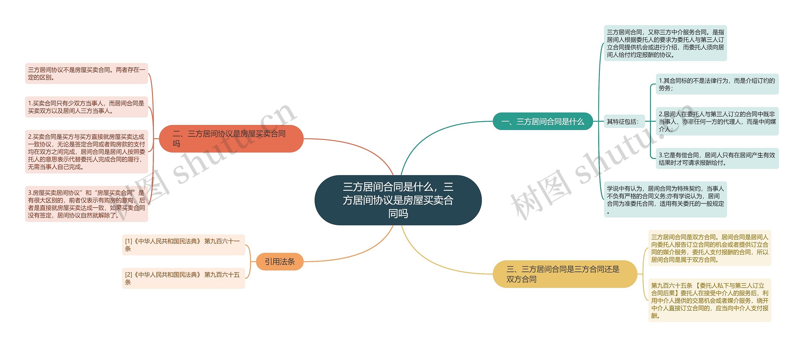 三方居间合同是什么,三方居间协议是房屋买卖合同吗 三方居间合同是什么,三方居间协议是房屋买卖合同吗