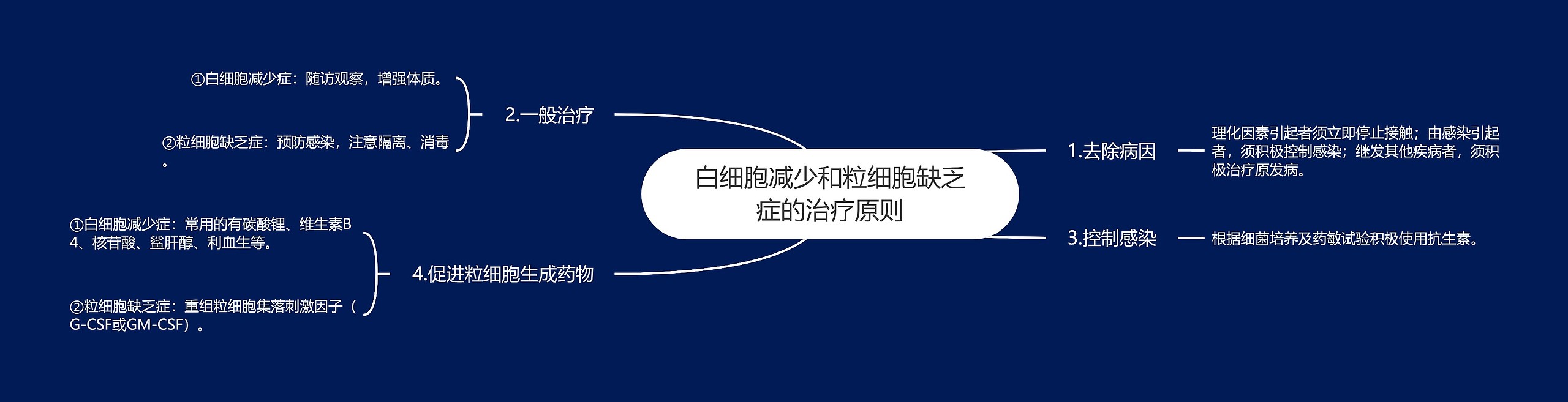 白细胞减少和粒细胞缺乏症的治疗原则