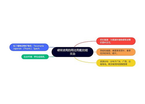 硬骨凌霄的用法用量|功能主治