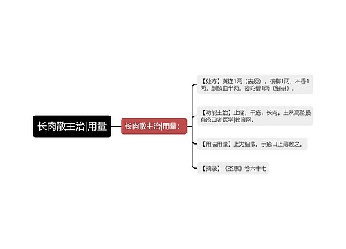 长肉散主治|用量