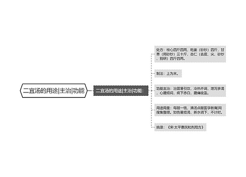 二宜汤的用途|主治|功能