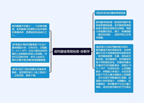 前列腺液常规检查-诊断学