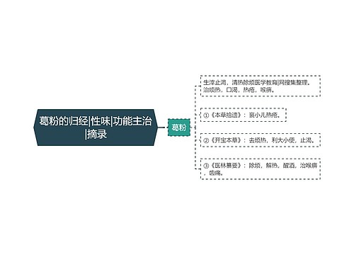 葛粉的归经|性味|功能主治|摘录