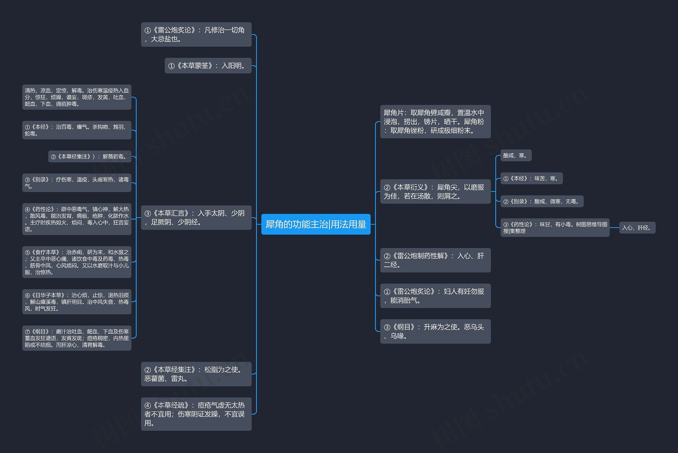 犀角的功能主治|用法用量 犀角的功能主治|用法用量