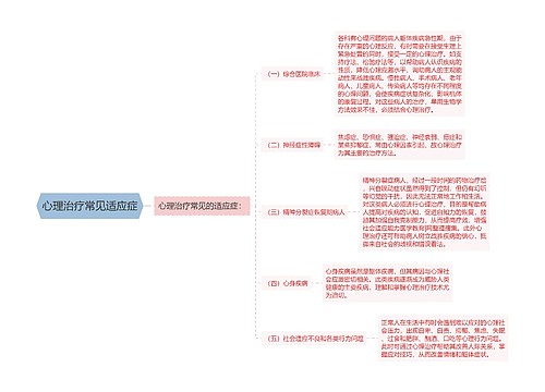 心理治疗常见适应症