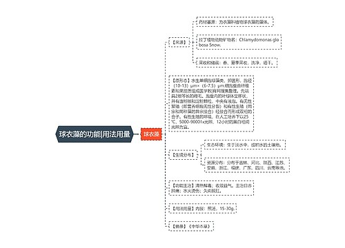 球衣藻的功能|用法用量