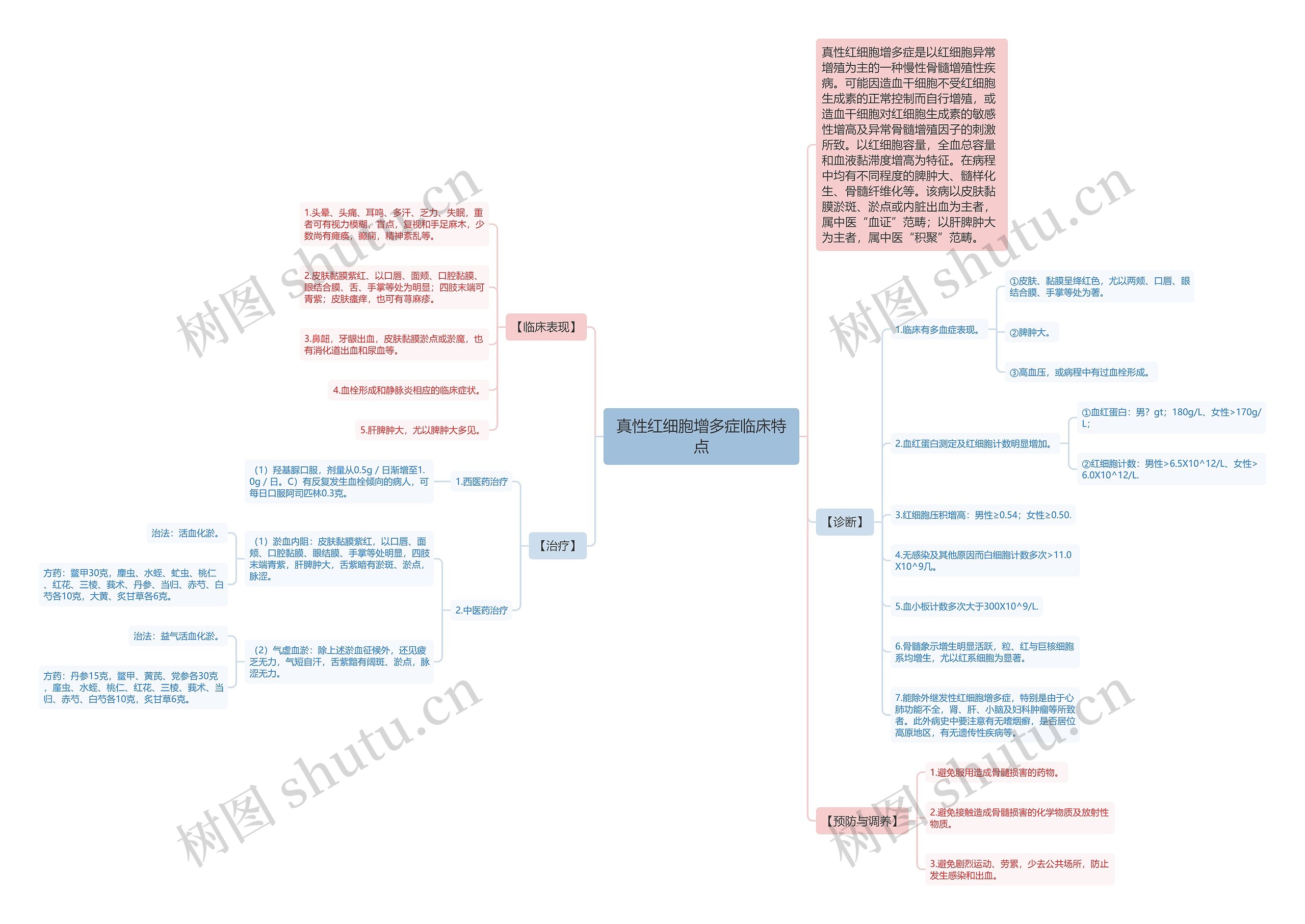 真性红细胞增多症临床特点 真性红细胞增多症临床特点