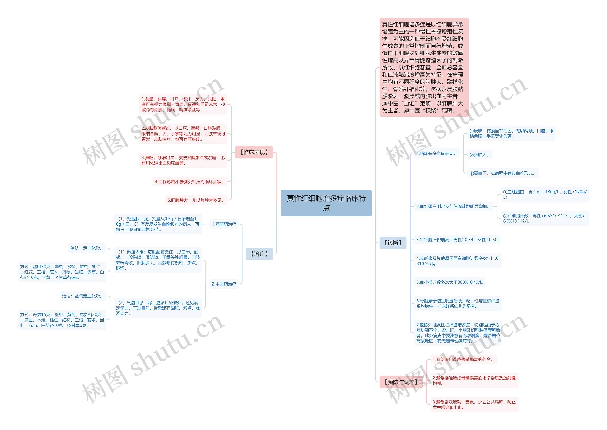 真性红细胞增多症临床特点思维导图
