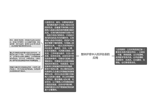 整体护理中入院评估表的应用