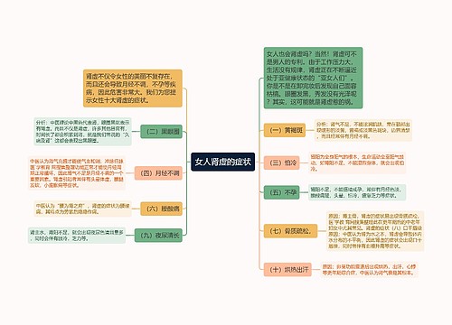 女人肾虚的症状