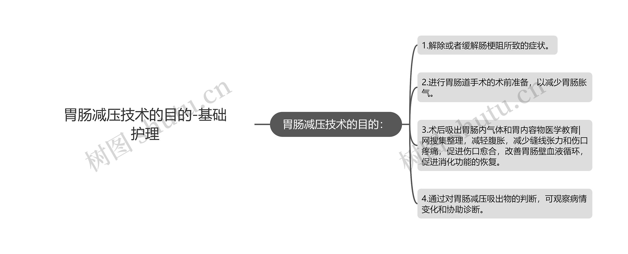 胃肠减压技术的目的-基础护理思维导图