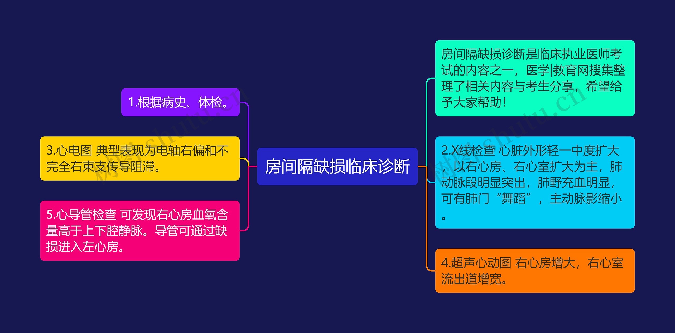 房间隔缺损临床诊断