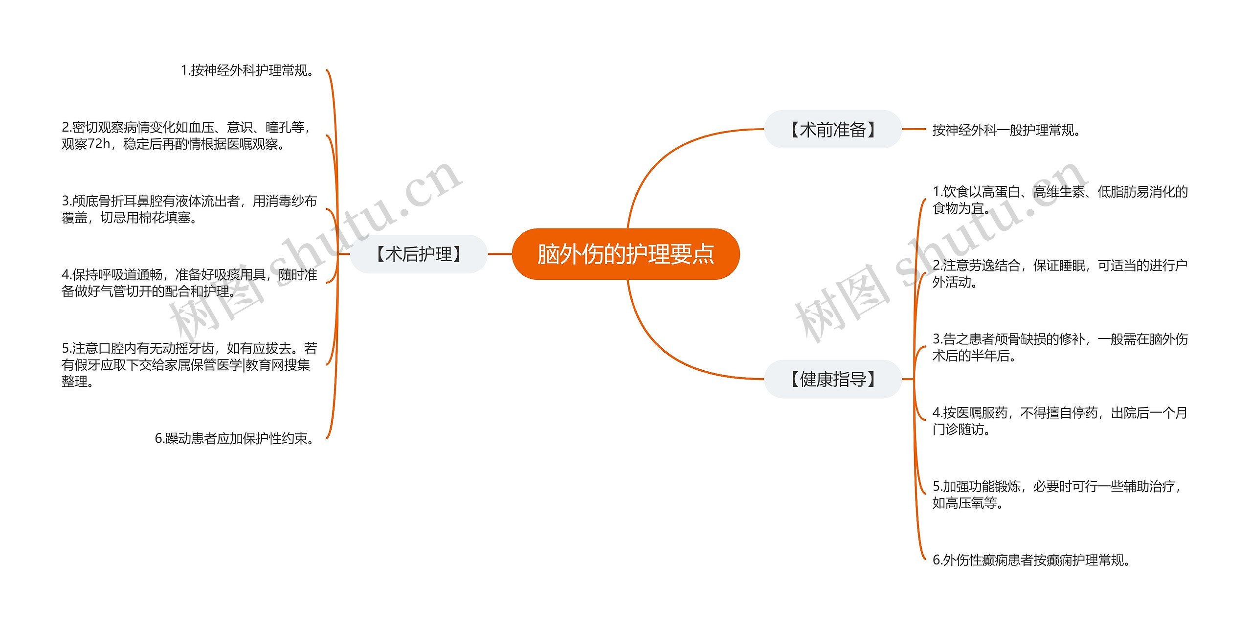 脑外伤的护理要点