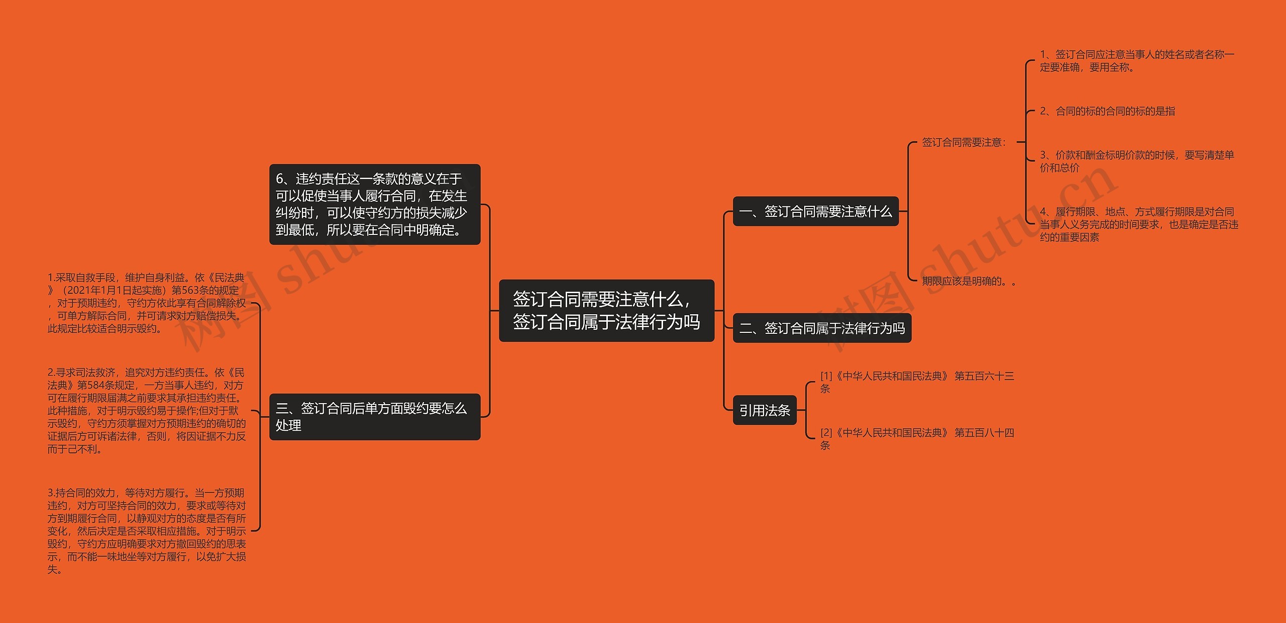 签订合同需要注意什么，签订合同属于法律行为吗思维导图