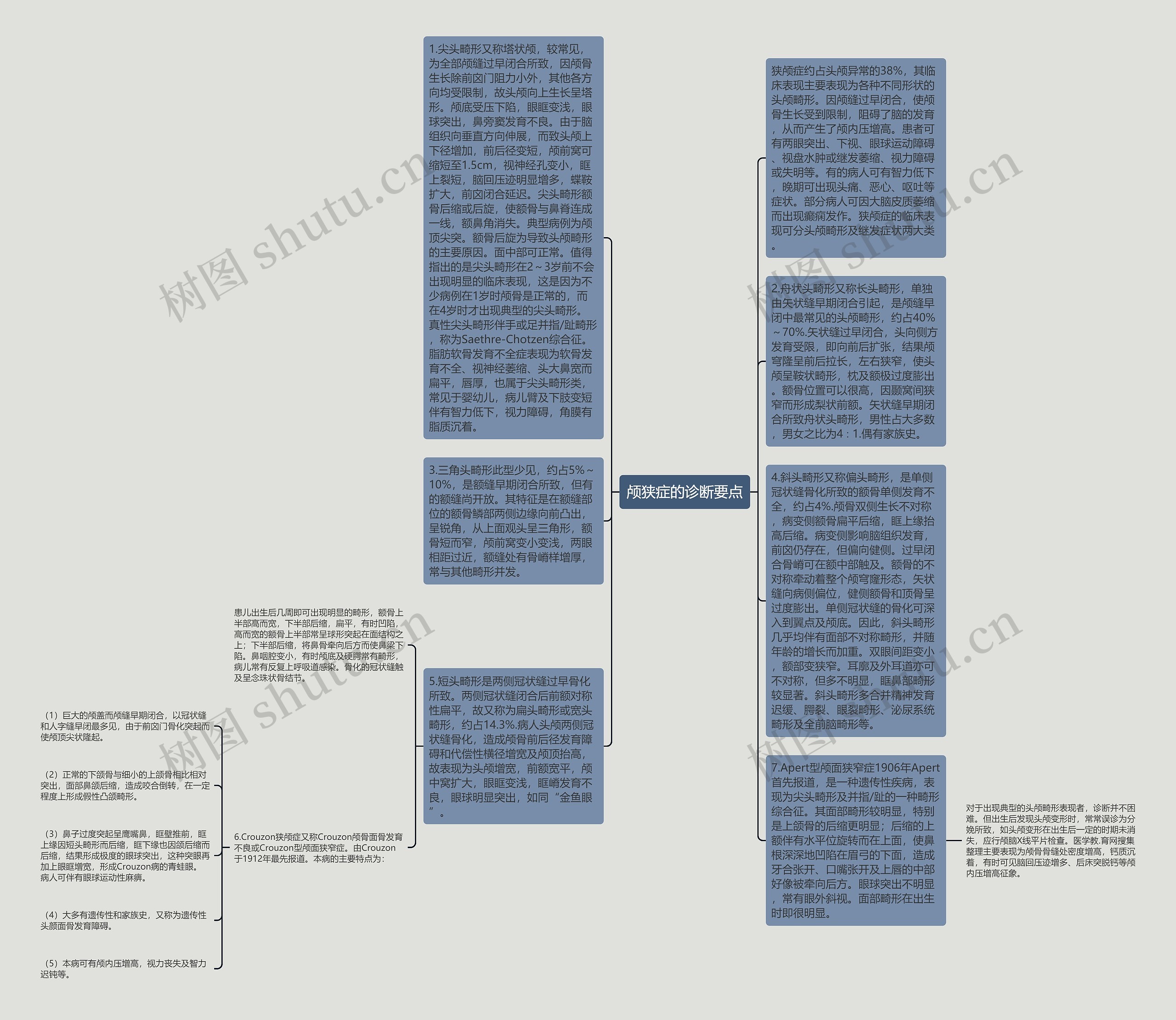 颅狭症的诊断要点思维导图