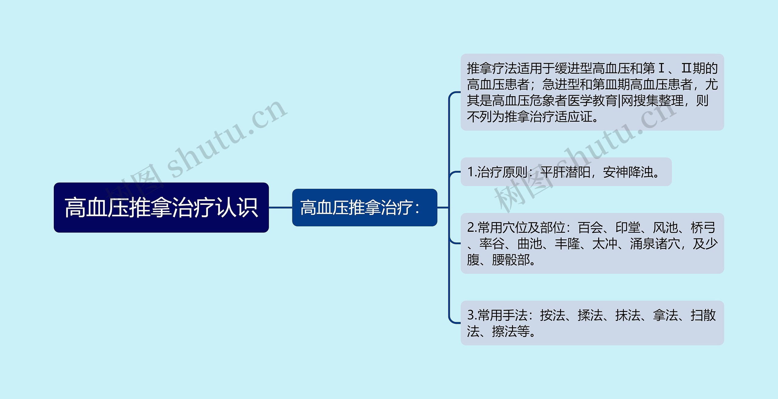 高血压推拿治疗认识